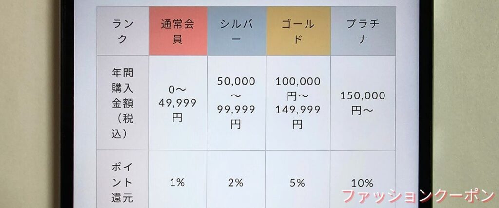 ラルコバレーノの会員ランク特典