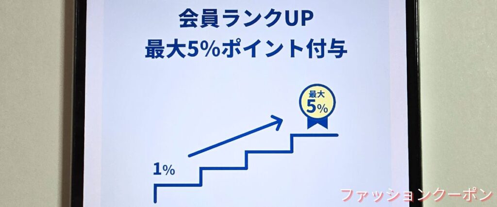 ヒマラヤのポイント